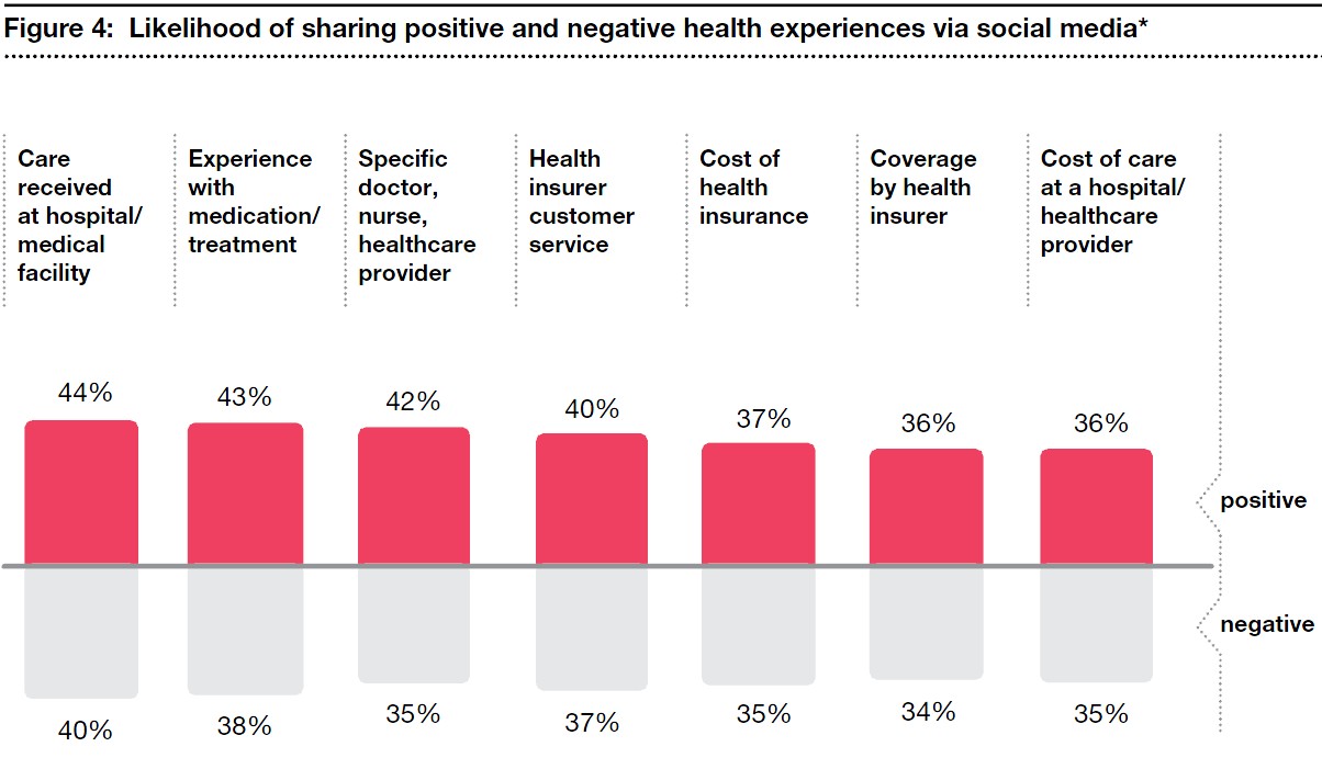 social-media-health-care1