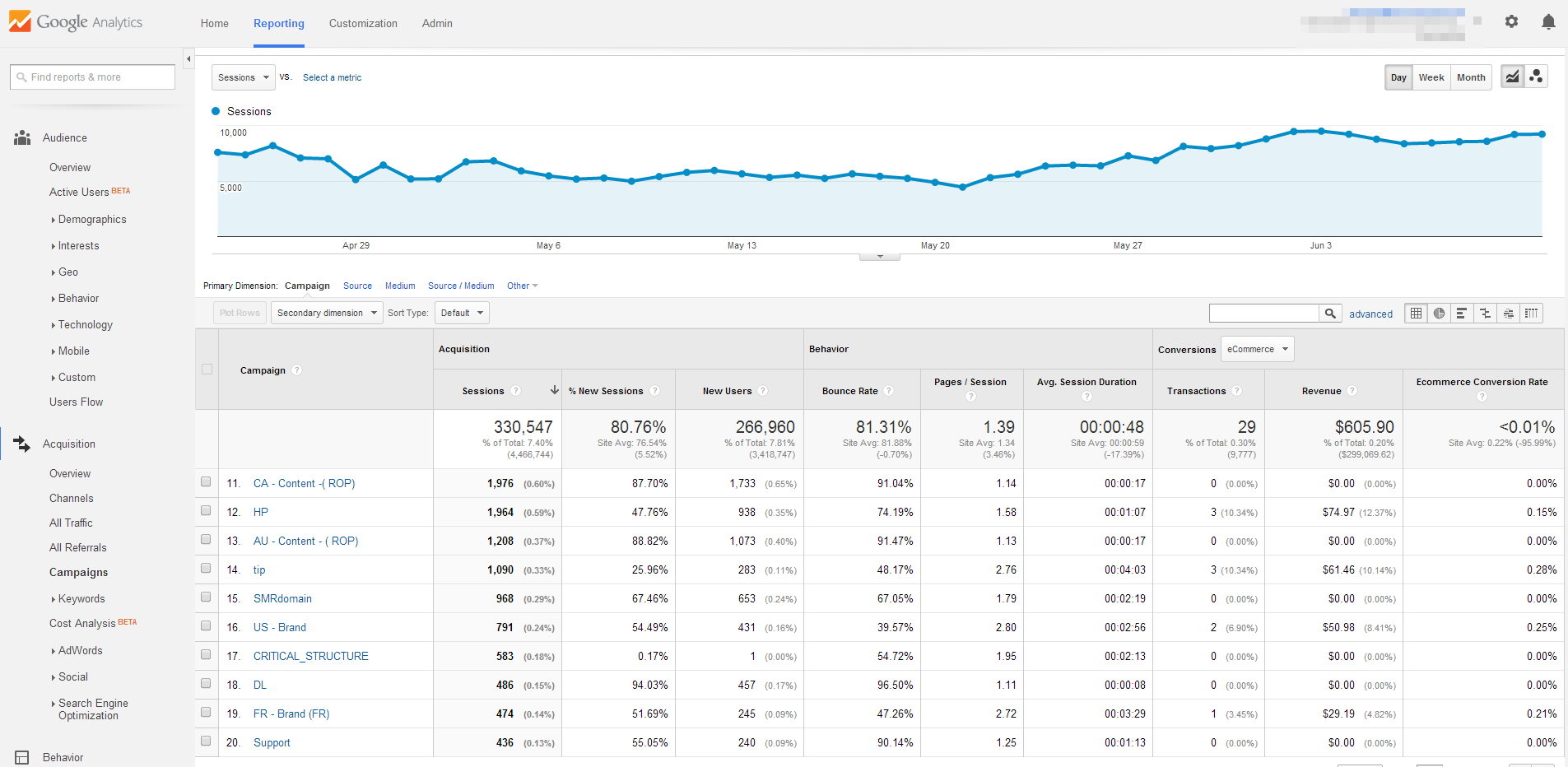It's Called Google Analytics for a Reason