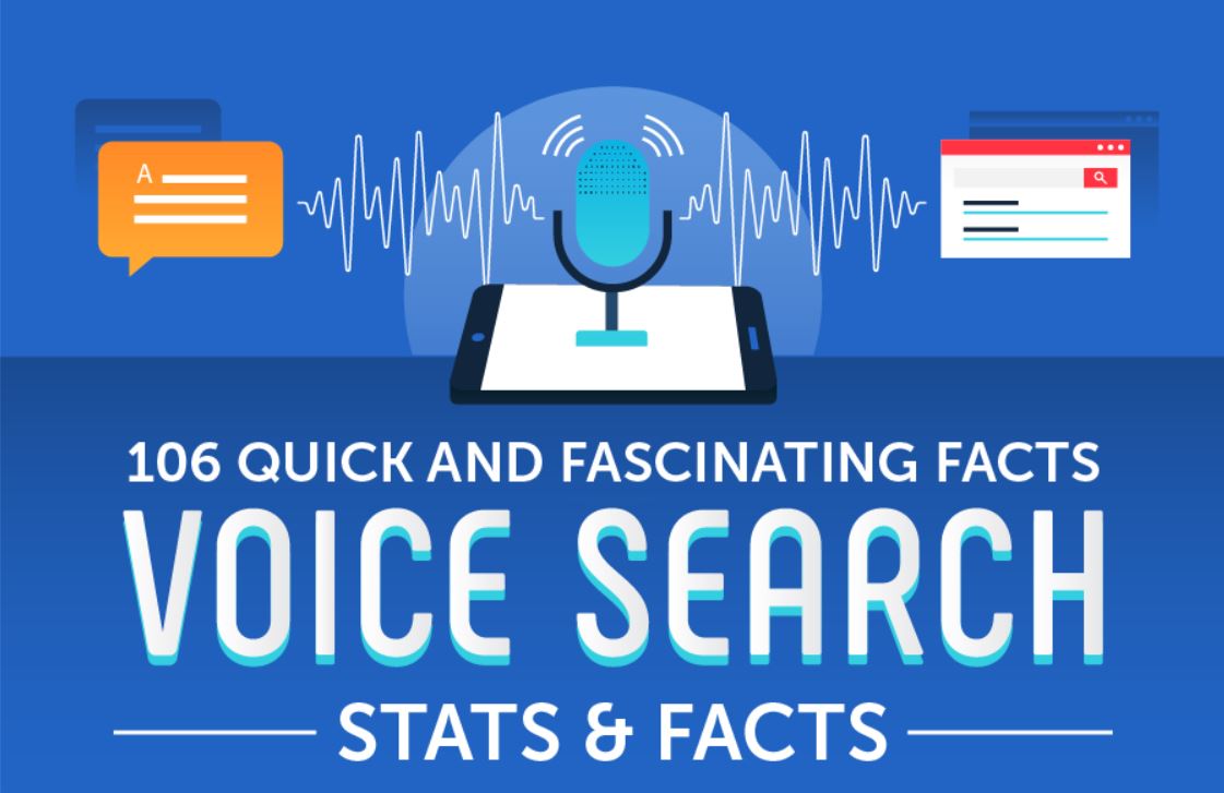 Voice search. Facts stats. About Voice Hz. Things voice