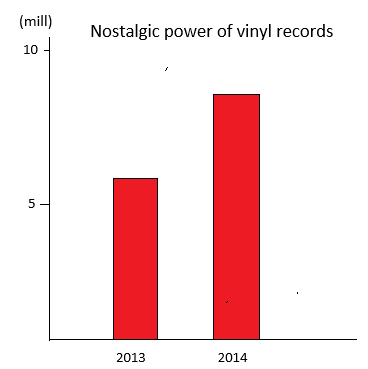 nostalgic-power-of-vinyl-records